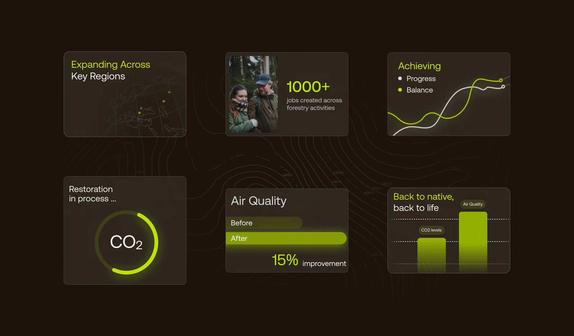 Infographics showing key metrics of Acta’s impact: 3 million tons of CO2 sequestered, over 1000 jobs created, empowering communities, and restoring biodiversity. Additional data points on air quality and CO2 levels before and after restoration efforts.