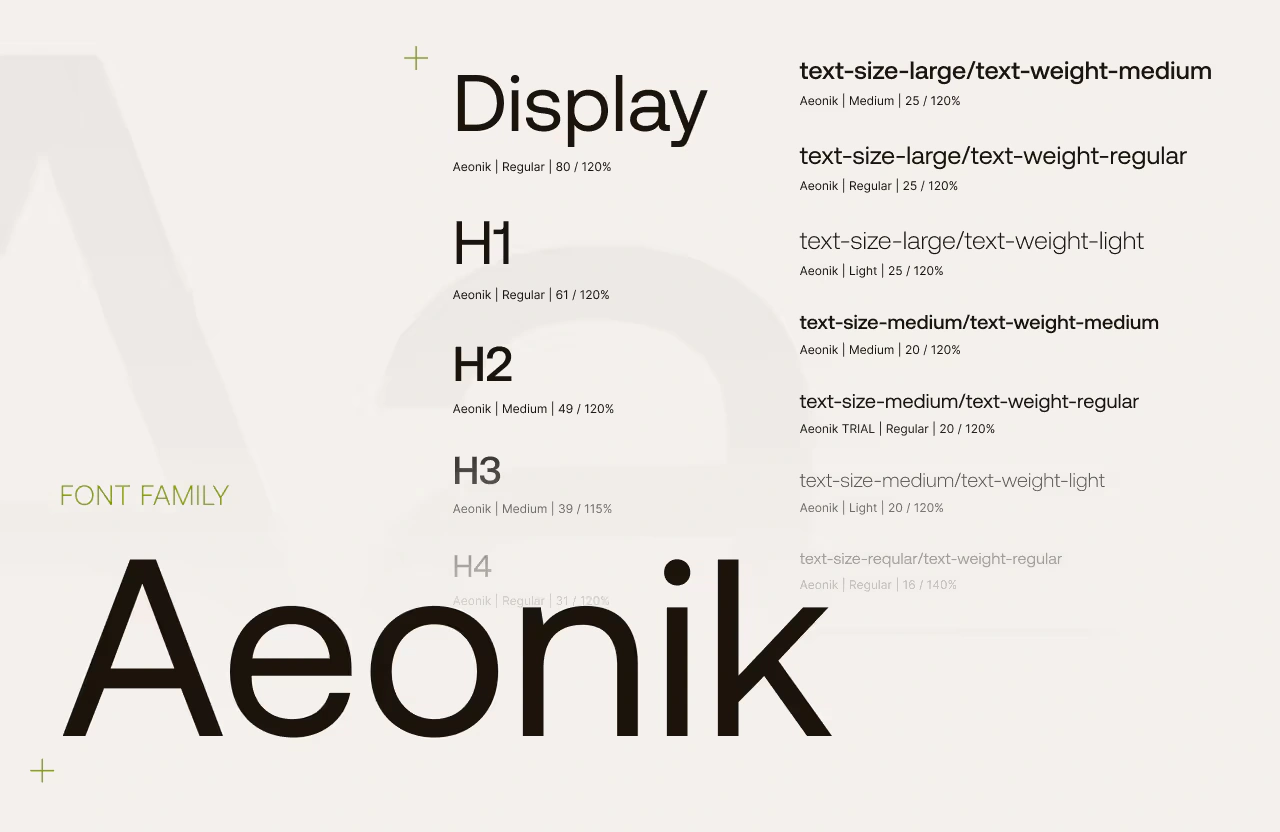 Typography guide for Acta, featuring the font 'Aeonik' in different sizes and weights for various heading levels (H1, H2, H3, H4) and body text. The guide displays how the font should be applied across different text elements, with specific font weights an
