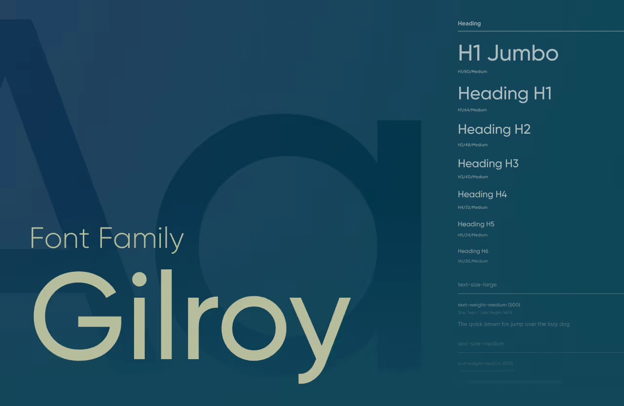 Font family guide showcasing 'Gilroy' font for Anna Grozdanova's branding. The guide includes different heading styles (H1 Jumbo, H1, H2, H3, H4, H5, and H6) with respective font sizes and weights. The font is displayed in various styles with sample text f