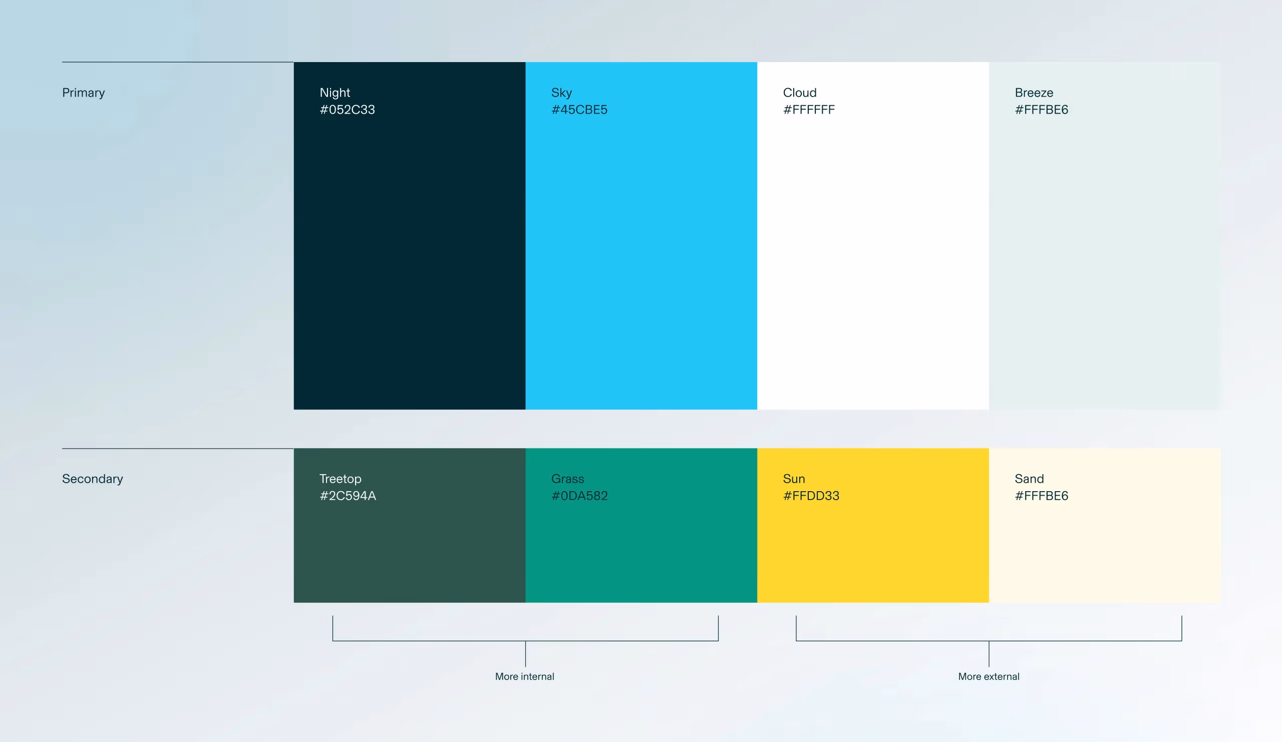 Bluebird Kids Health colour palette with primary Night, Sky, Cloud and Breeze above secondary Treetop, Grass, Sun and Sand swatches
