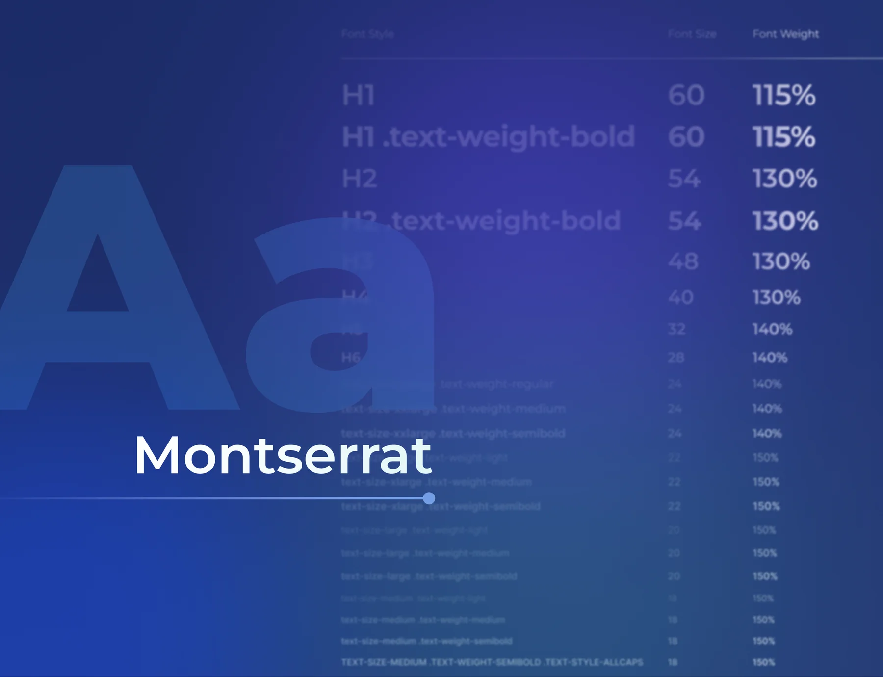 Customertimes typography in Montserrat, with the type scale running from a 60px H1 down to 18px body text styles