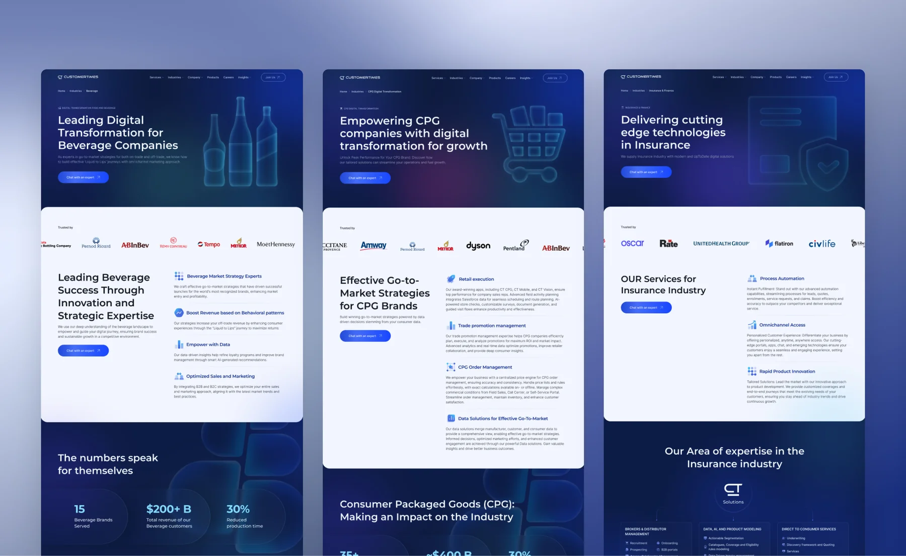 Three Customertimes industry pages for beverage, consumer packaged goods and insurance, each with a glass-icon hero, client logos and services