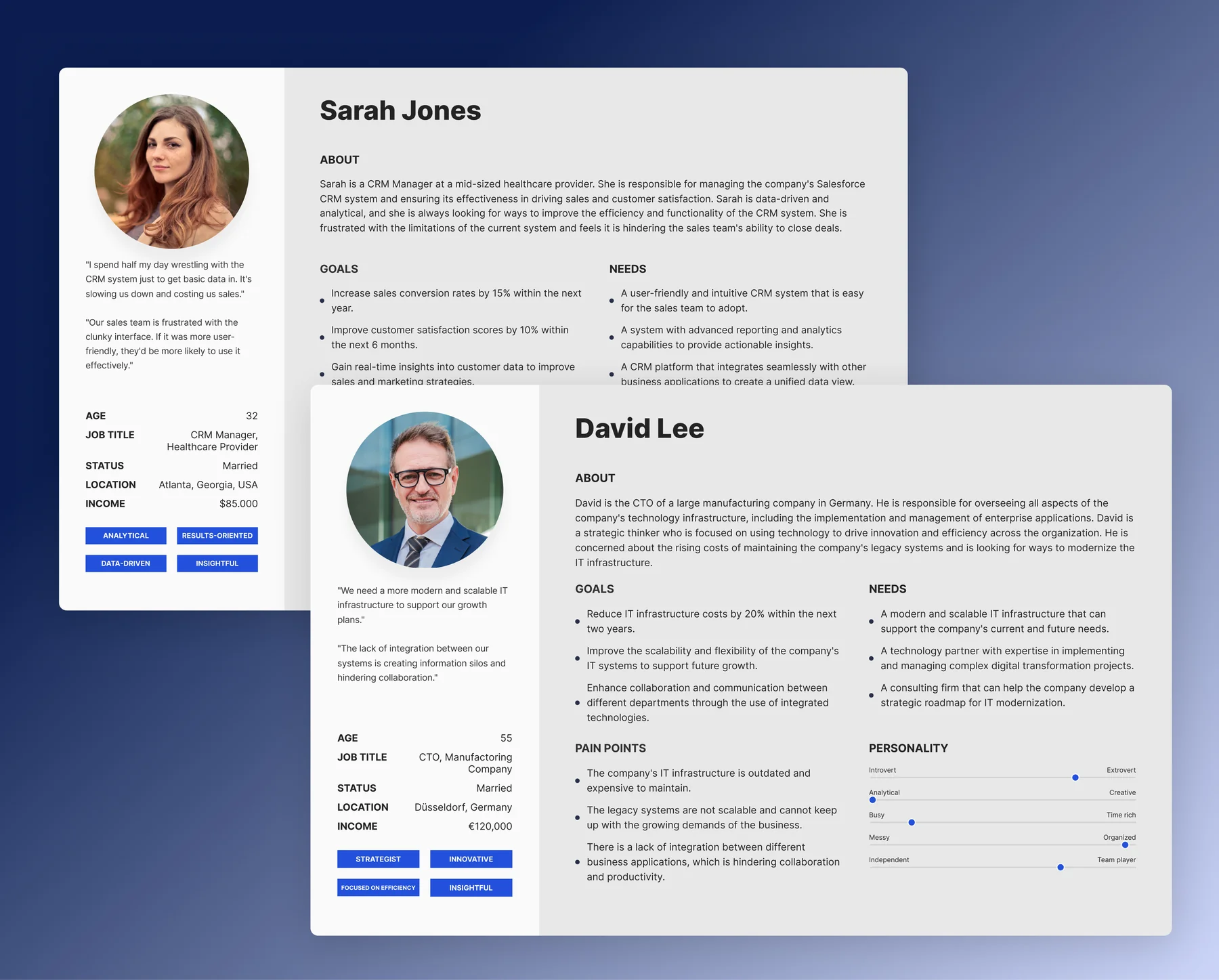 Two Customertimes user personas, a healthcare CRM manager and a manufacturing CTO, with goals, needs, pain points and personality traits
