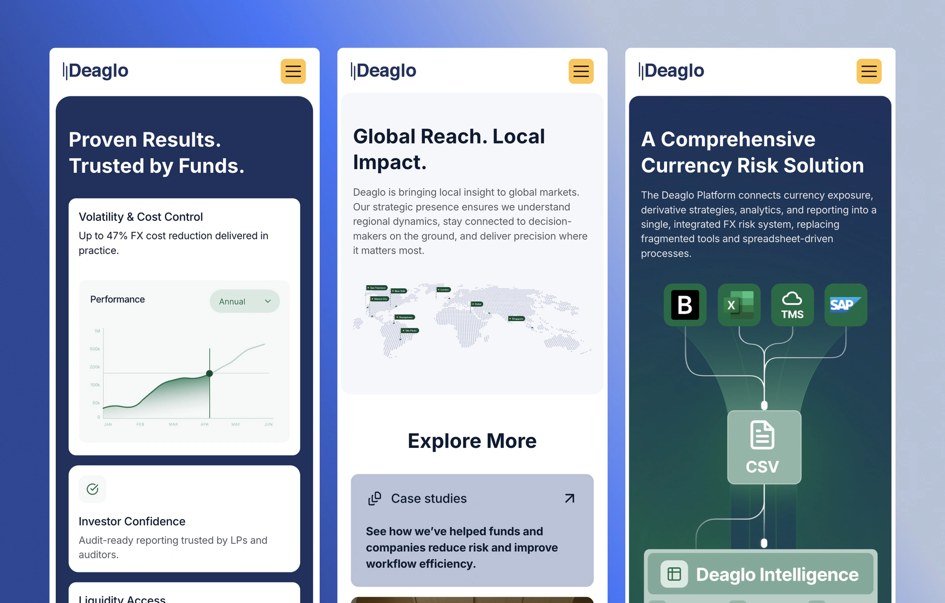 Three Deaglo mobile sections: Proven Results. Trusted by Funds., Global Reach. Local Impact. with Explore More, and the Deaglo Intelligence currency risk solution