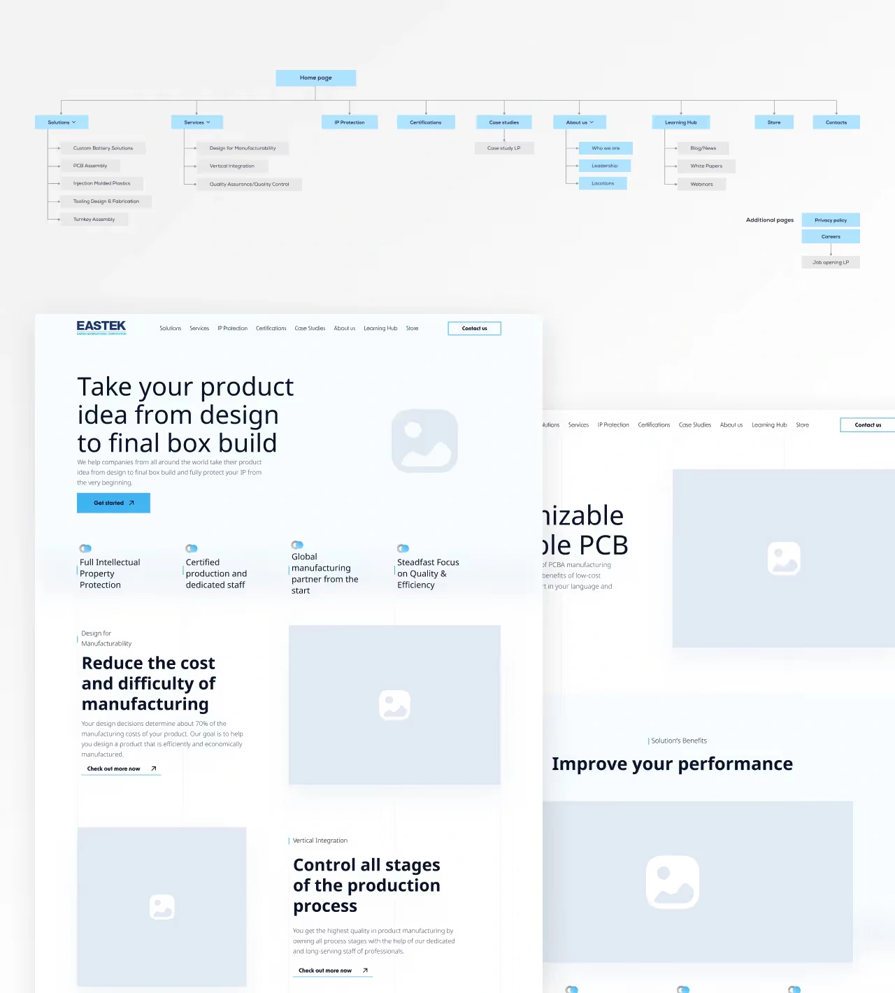 Eastek Website wireframe
