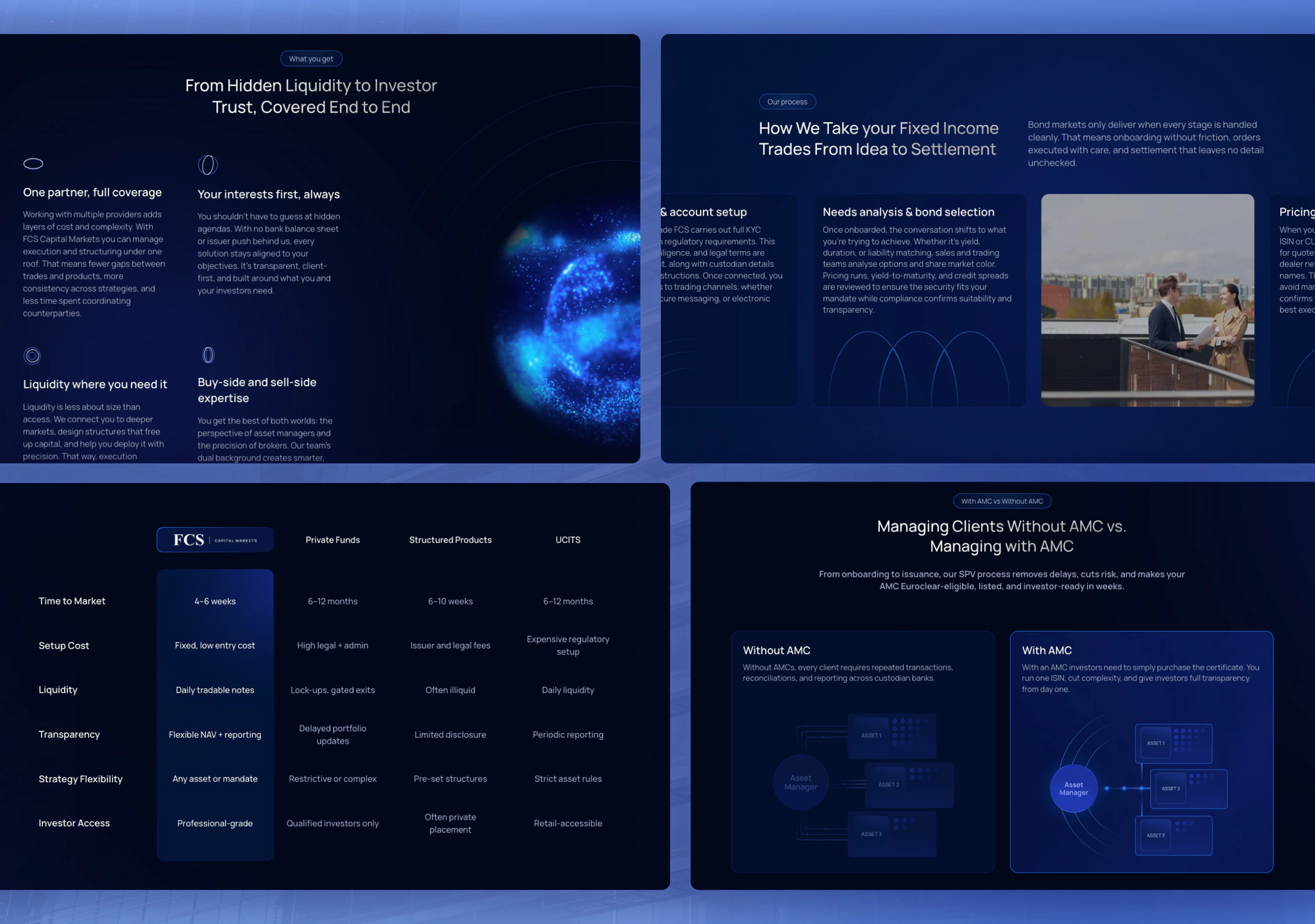 FCS page designs: From Hidden Liquidity to Investor Trust, the fixed income trade process, a comparison of AMCs with private funds, structured products and UCITS, and managing clients with and without an AMC