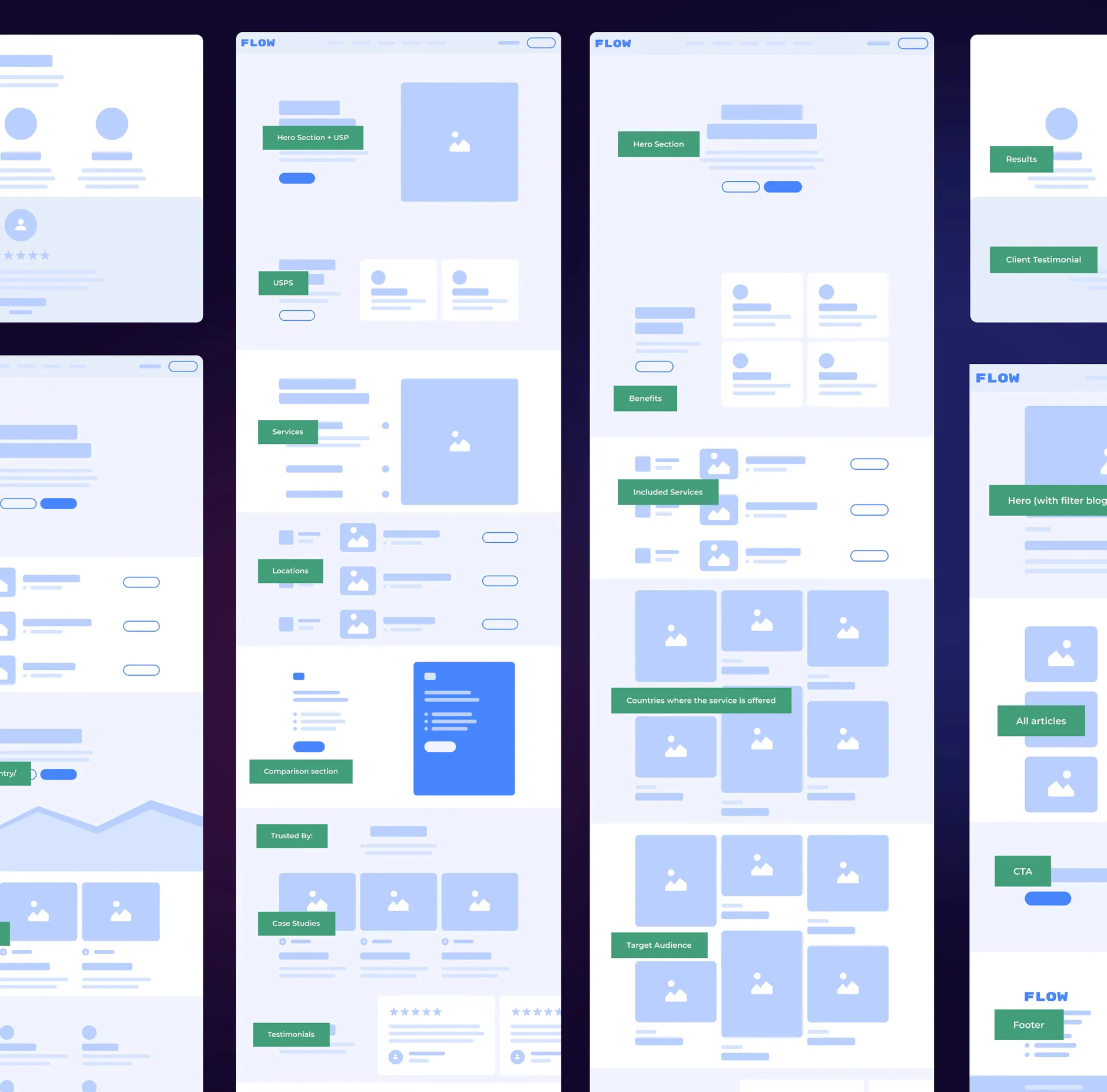 Filuet UX and Strategy: Wireframes
