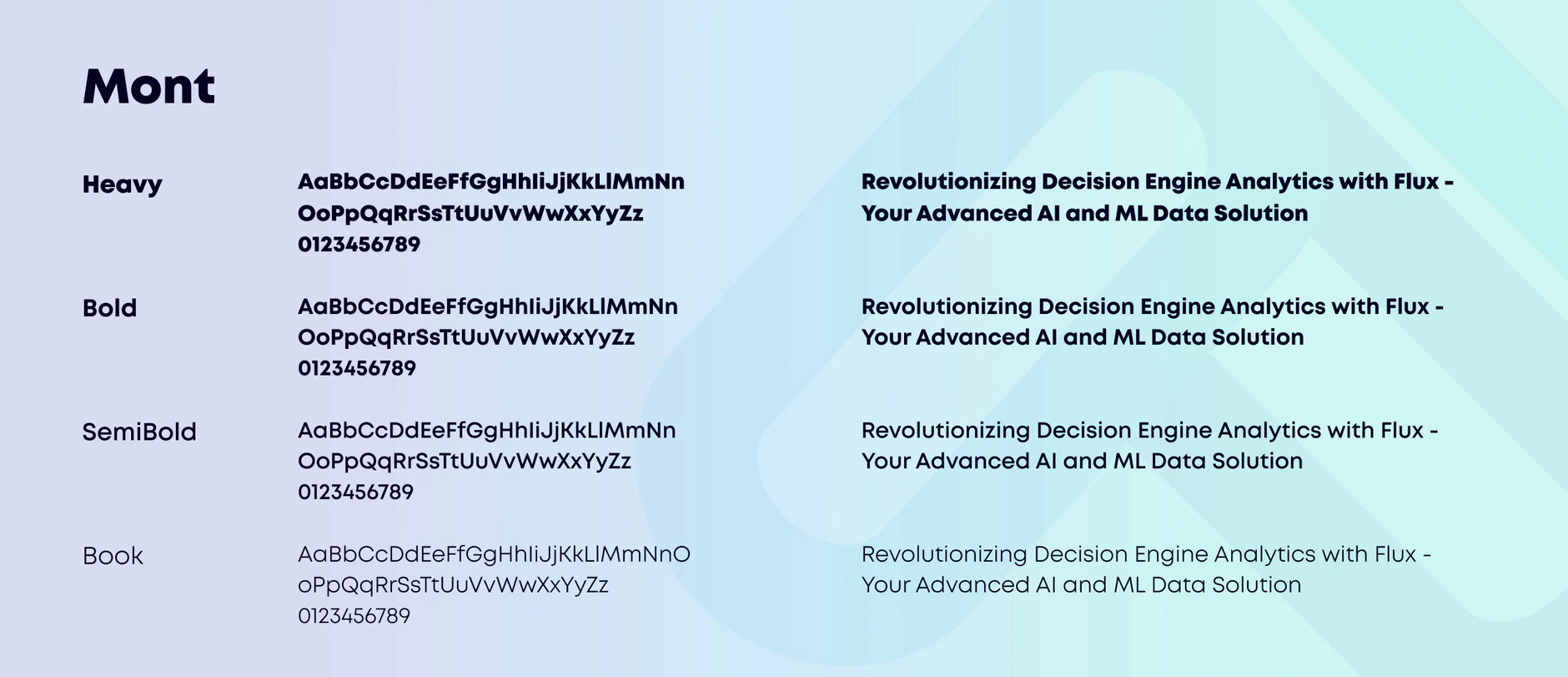 Flux Analytics typography sheet showing the Mont typeface in Heavy, Bold, SemiBold and Book with sample lines