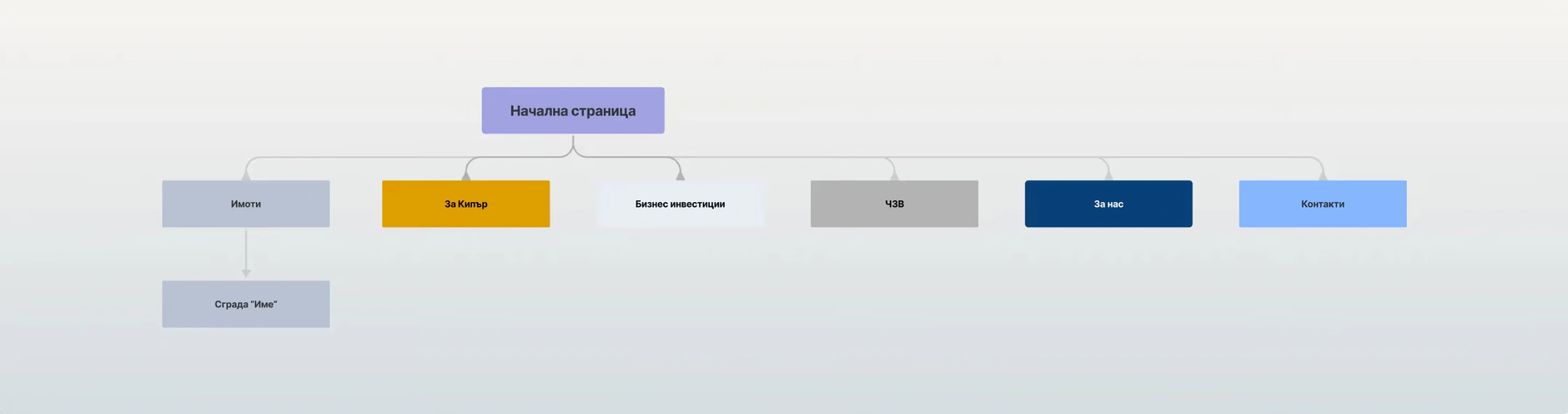 HomeAbroad website wireframe