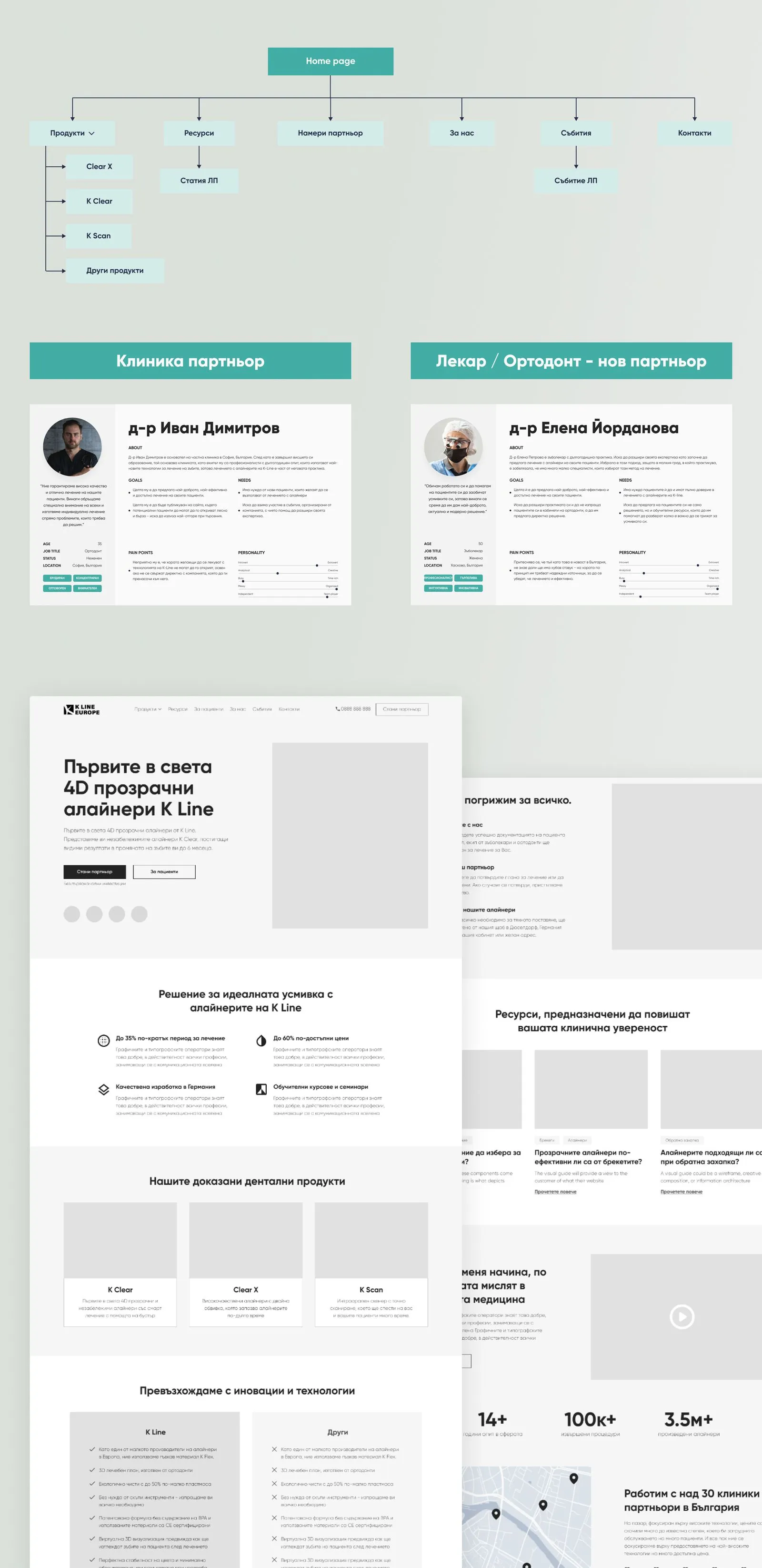 K Line digital strategy and UX work