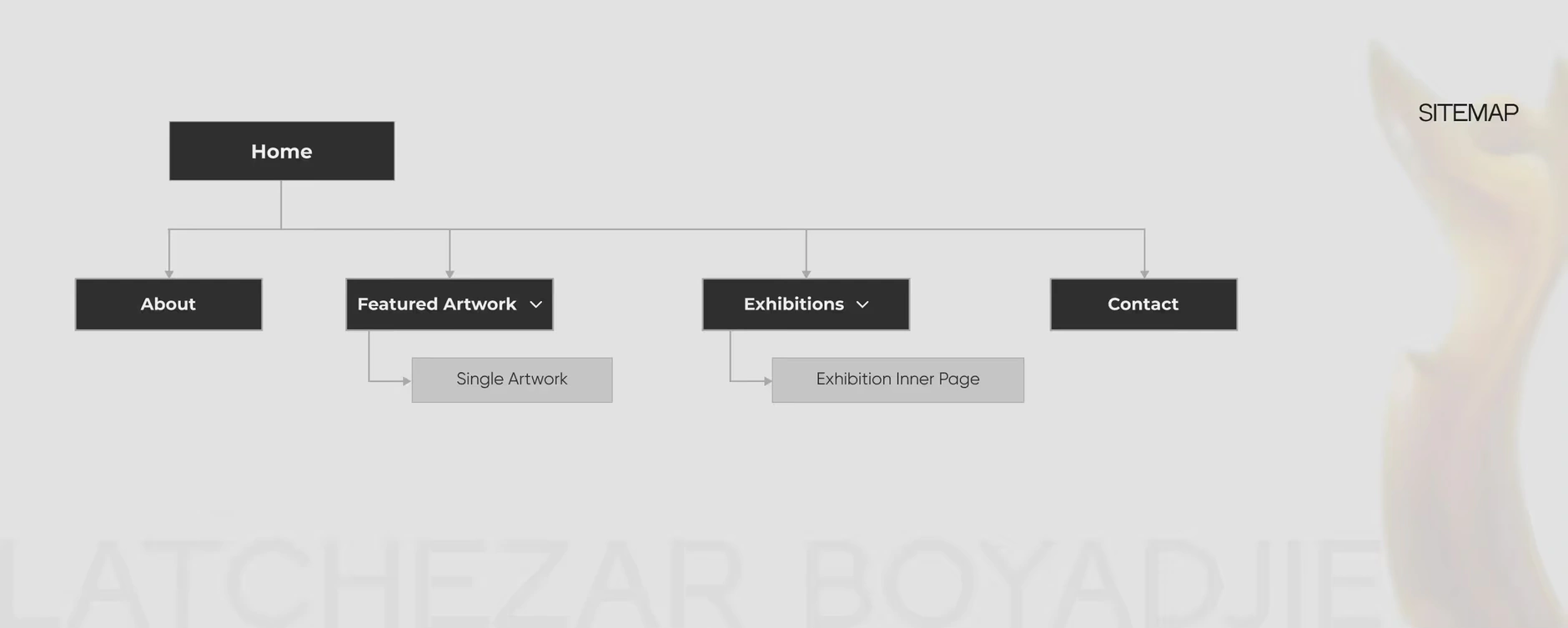Latchezar Boyadjiev UX Design