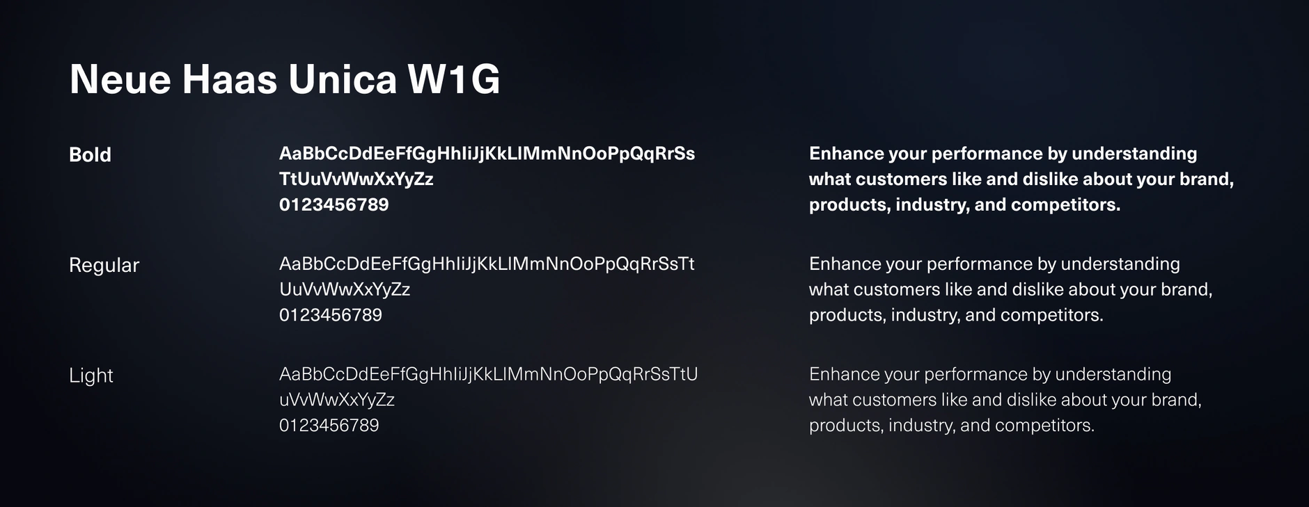 Media Monitoring and Social Listening typography sheet showing Neue Haas Unica W1G in bold, regular and light on dark