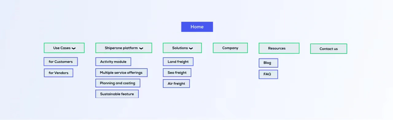 Shiperone website wireframe