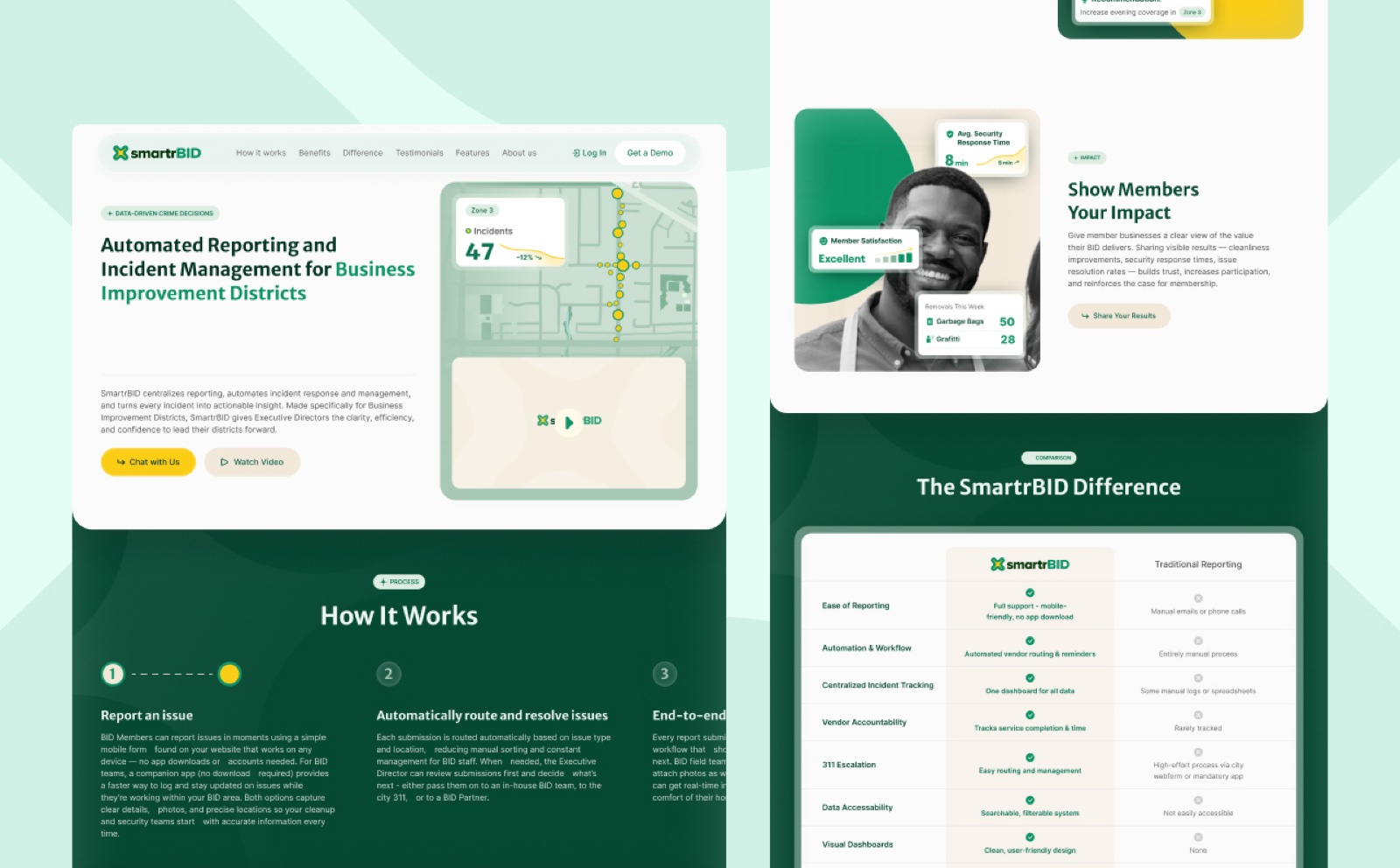 SmartrBID page designs: the homepage hero, the three-step How It Works process, a Show Members Your Impact panel and a comparison table against traditional reporting