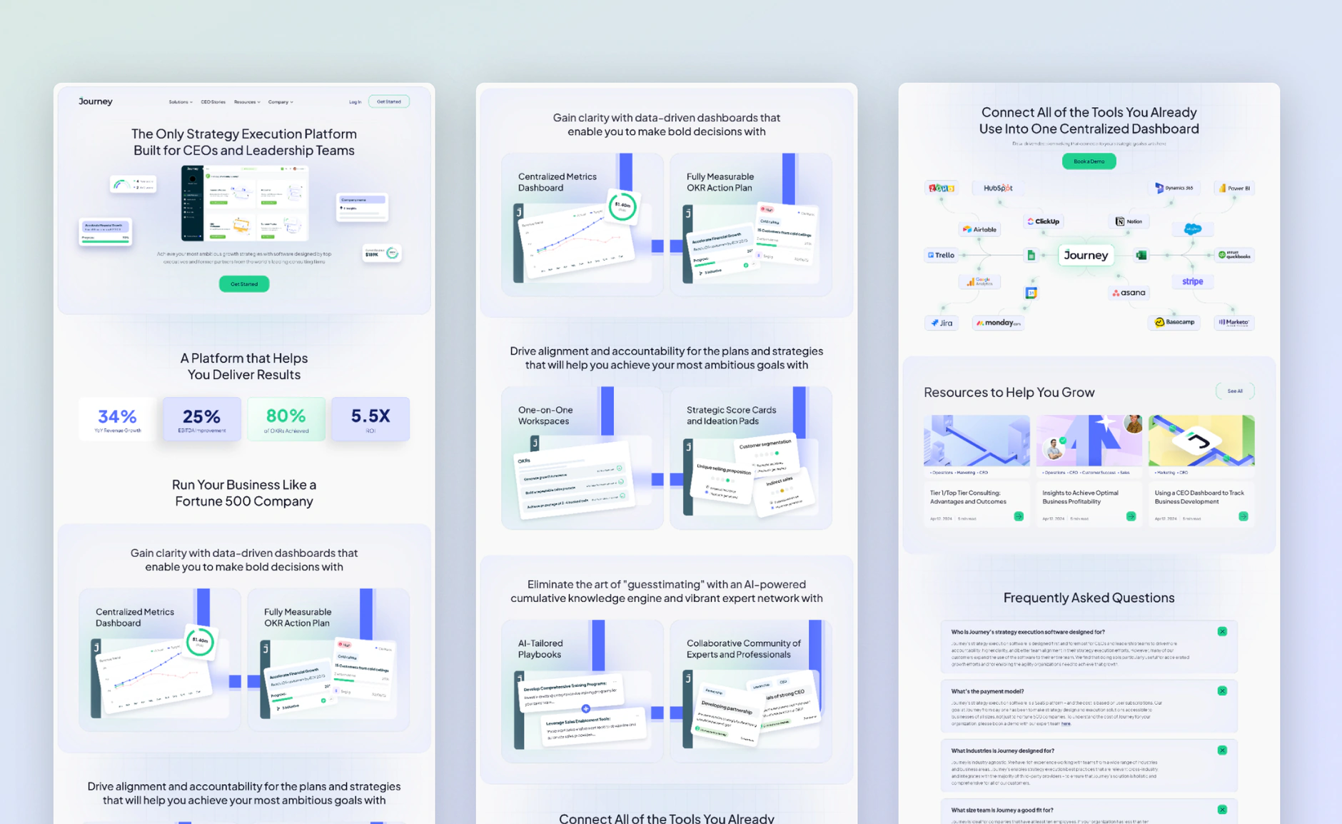 Three full-length The Journey Platform page mockups covering the platform overview, feature cards, integrations and FAQ