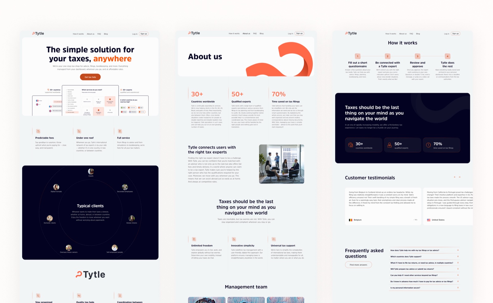 Tytle web design: homepage and service page layouts showing the product dashboard