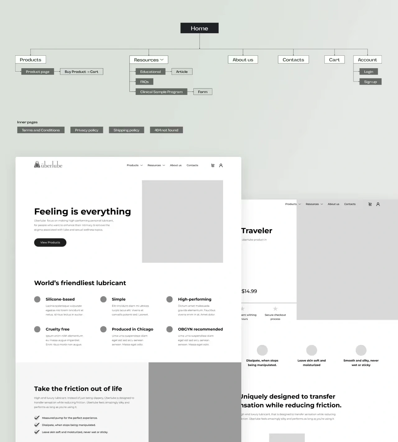 The Überlube website wireframing process