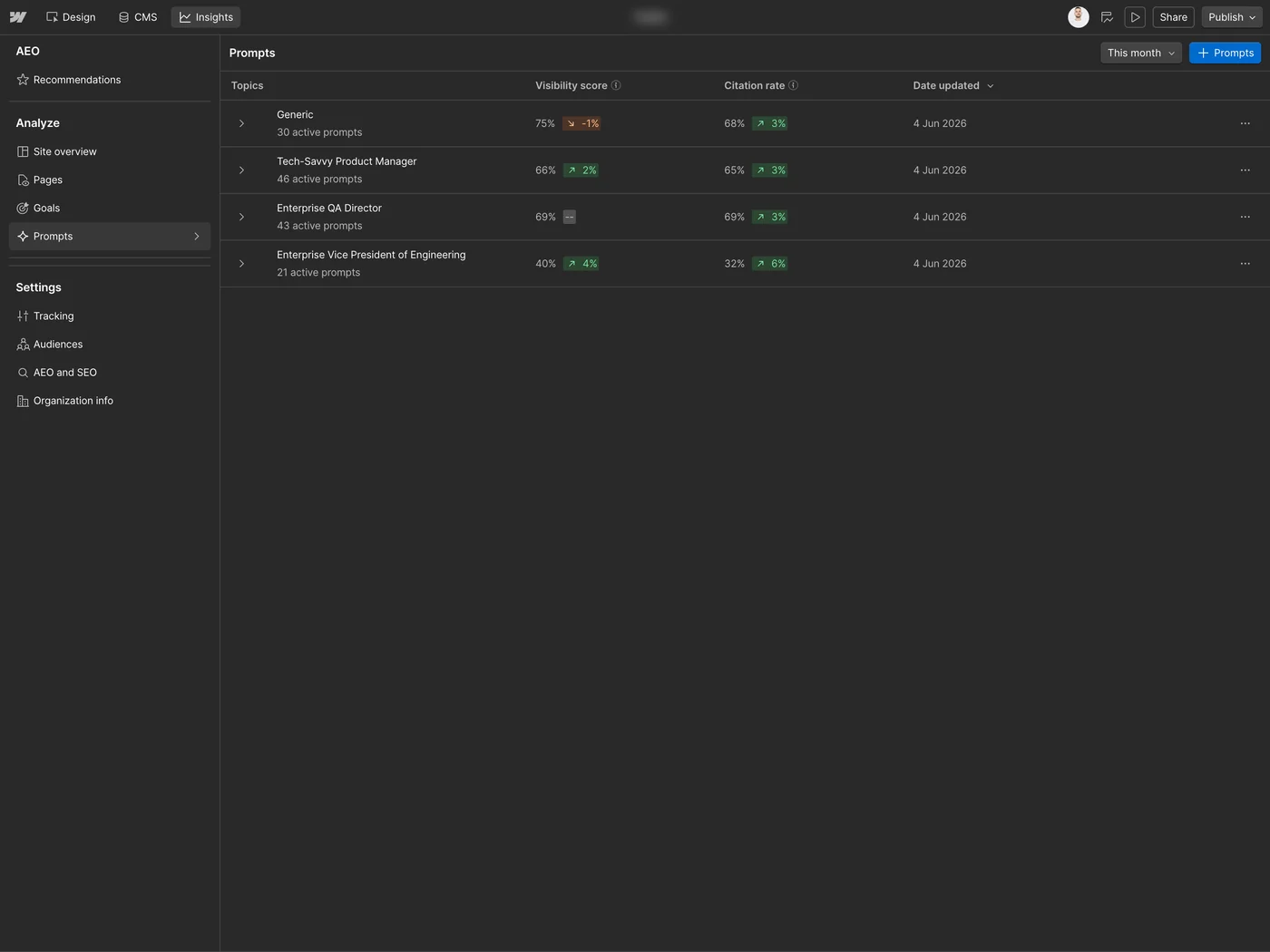 Tracked AI prompts in Webflow Insights for a client site, grouped by buyer persona, with the visibility score and citation rate for each