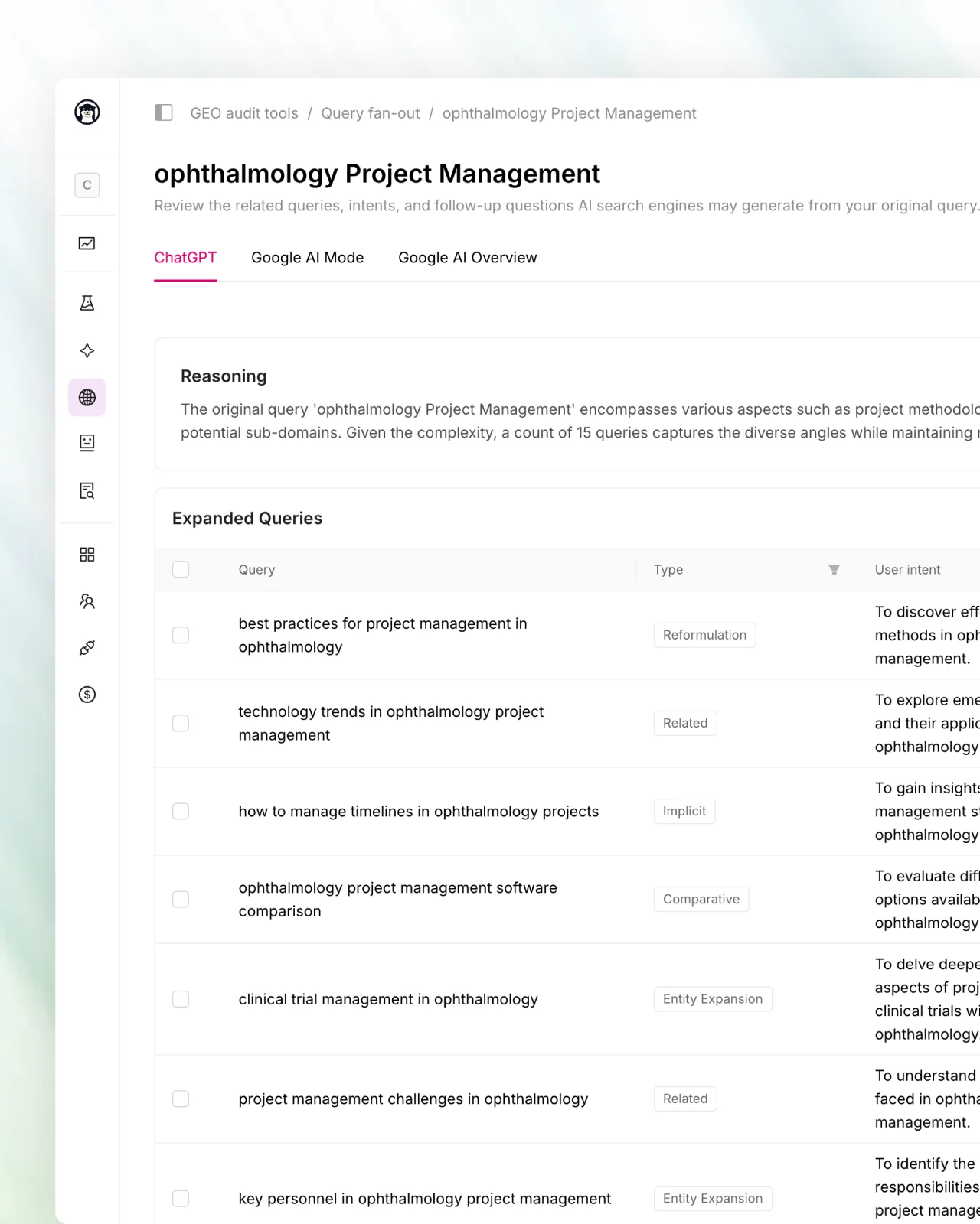 A query fan-out report for 'ophthalmology project management': the follow-up searches ChatGPT runs behind the query, each with its type and the user intent behind it