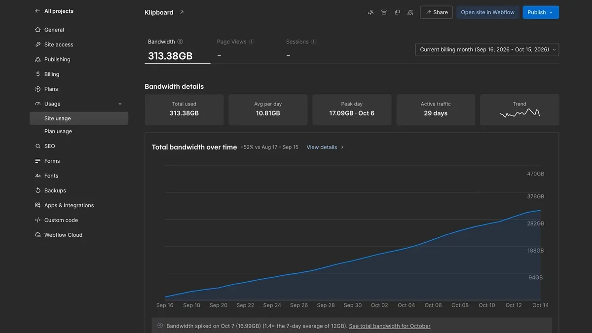 Klipboard's site usage in the Webflow dashboard: bandwidth for the billing month and its daily trend